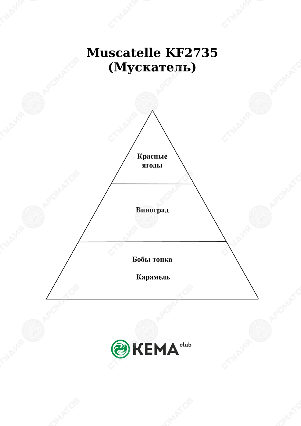 Отдушка Виноград красный «Изабелла» с нотой муската NEW!!!