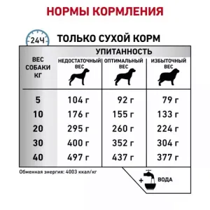 Корм для собак, Royal Canin Anallergenic AN 18, с тяжелой формой пищевой аллергии/непереносимости