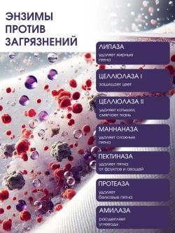 Капсулы для стирки