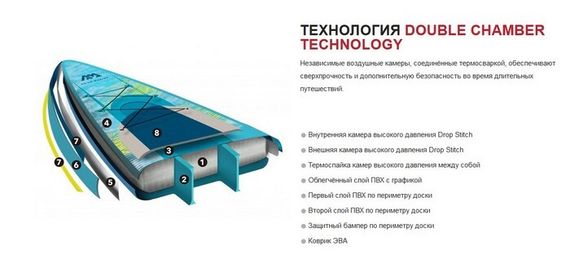 Доска SUP Aquamarina Hyper - Touring iSUP (3.5m/15cm) ( арт. BT-21HY01 )