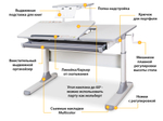 Растущая парта Mealux Vancouver Multicolor Lite с полкой BD-620 (1100×660 мм)