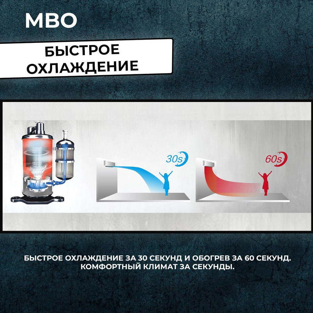 Сплит-система MBO M-1 MBO-12HN1, для помещения до 35 кв.м.