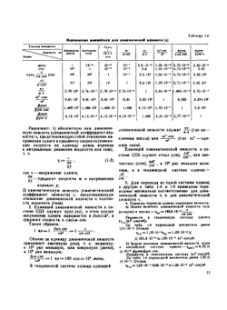 Справочник по гидравлическим сопротивлениям | И.Е. Идельчик