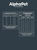 Сухой для котят, беременных и кормящих кошек AlphaPet Superpremium (АльфаПет) 7кг с цыпленком сухой для котят