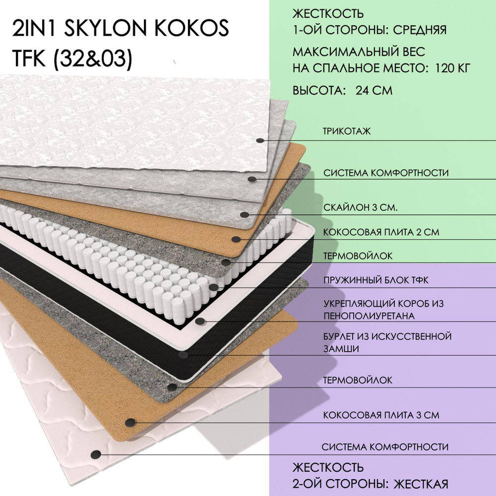 2in1 Skylon Kokos Tfk (32&03)