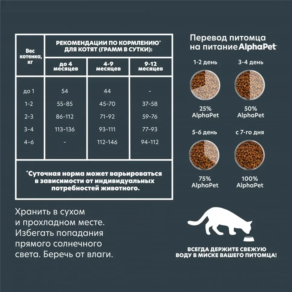 Alphapet superpremium сухой полнорационный корм для котят, беременных и кормящих кошек с цыпленком - 1,5 кг