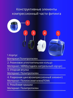 Заглушка ПНД компрессионная 20мм