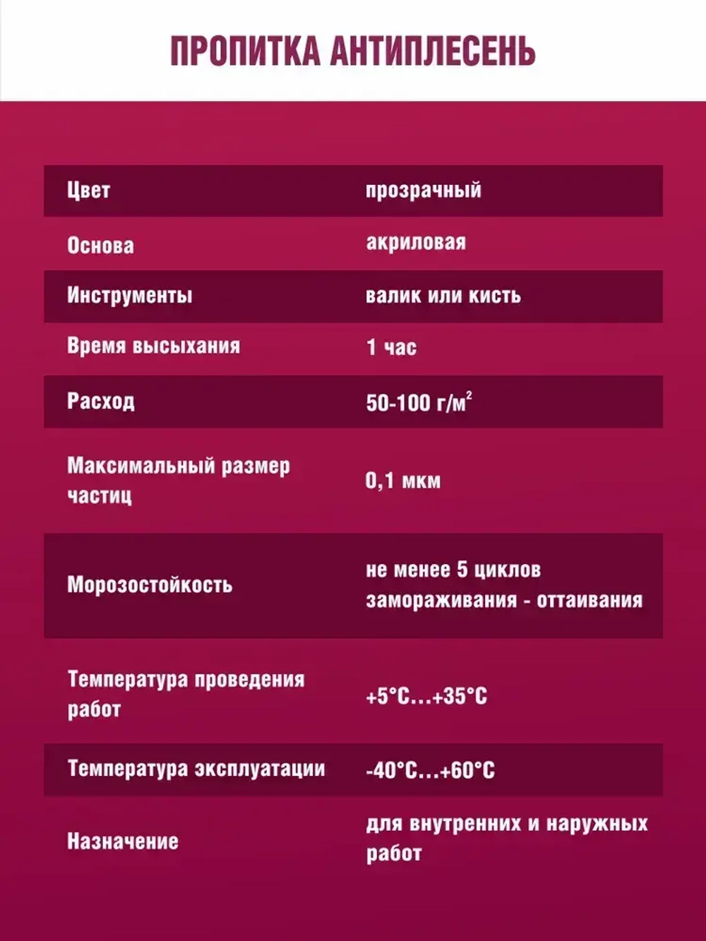Грунтовка Антиплесень 1 кг от плесени и грибка
