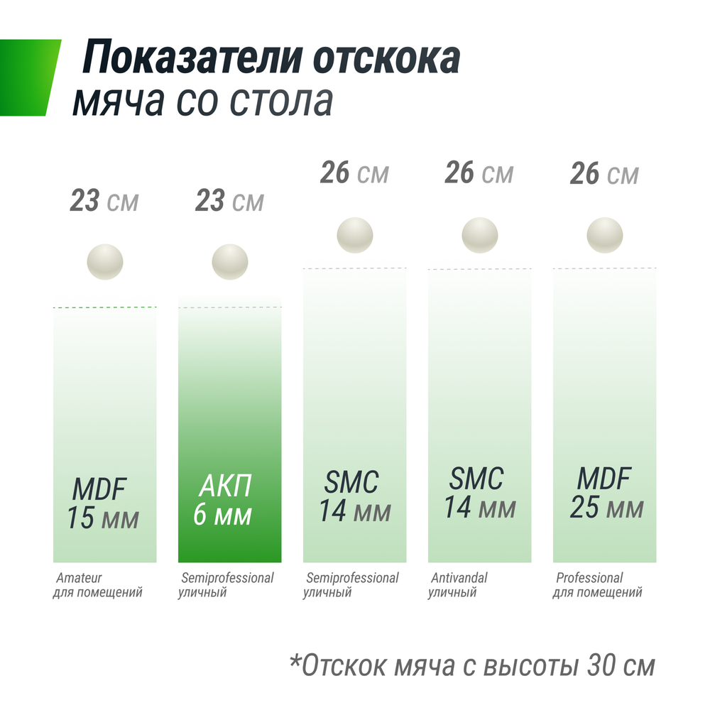 Всепогодный теннисный стол UNIX Line outdoor 6mm (Green)