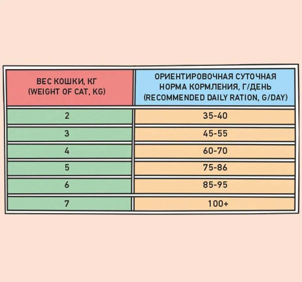 Корм для кошек сухой ZILLII Cat Adult Indoor 2кг, для домашних животных, с индейкой и ягнёнком