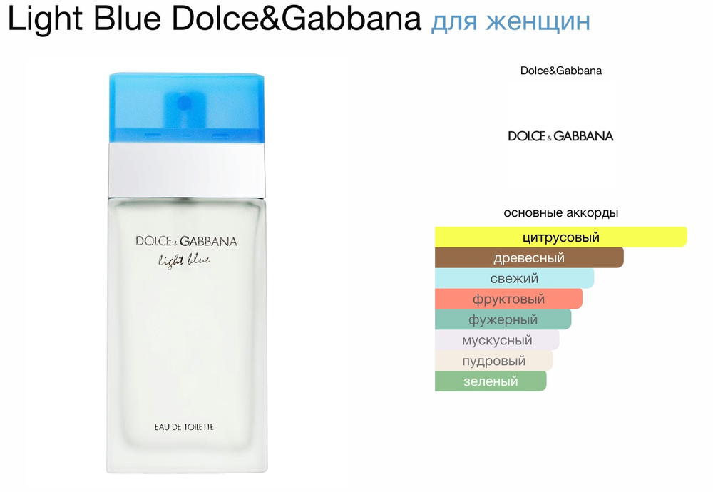 D&G light blue (женские)