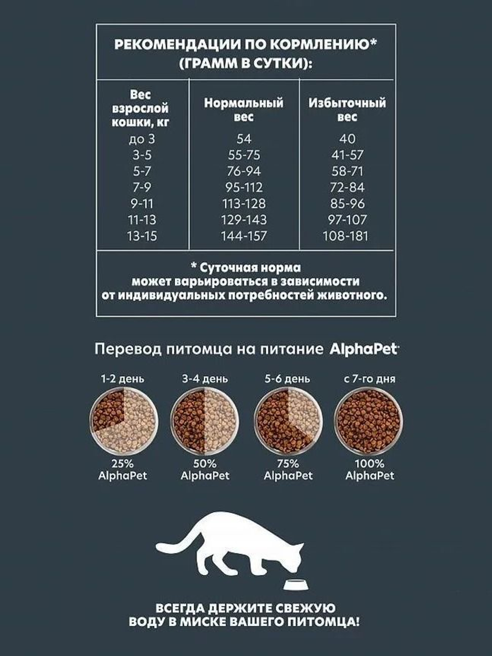 Корм для кошек сухой AlphaPet Superpremium для взрослых кошек с чувствительным пищеварением , с ягненком, 3 кг