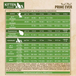 Сухой корм PRIME EVER Fresh Meat Kitten для котят, индейка с рисом, 1.5 кг