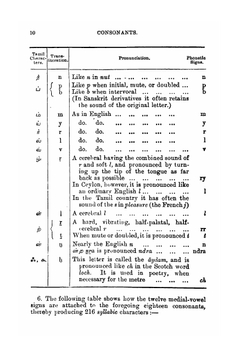 Tamil Grammar Self-Taught. (In Tamil and Roman Characters) | Martino de Zilva Wickremasinghe