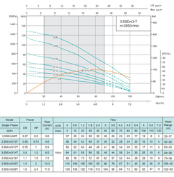Погружной скважинный насос серии 3.5SEm-T, Shimge