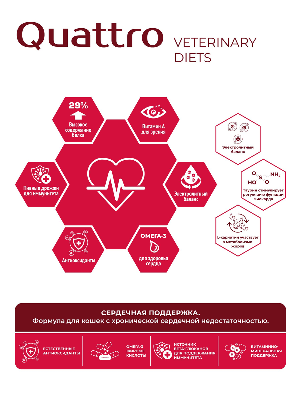 Корм сухой для кошек VD Cardiac formula CHF, диетический, при хронической сердечной недостаточности, 2 кг, QUATTRO