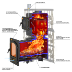 Печь для бани Эверест "Легкий пар Профи" под обкладку Б/В (по-серому)