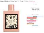 Gucci Bloom Nettare Di Fiori Guccii 50ml (duty free парфюмерия)