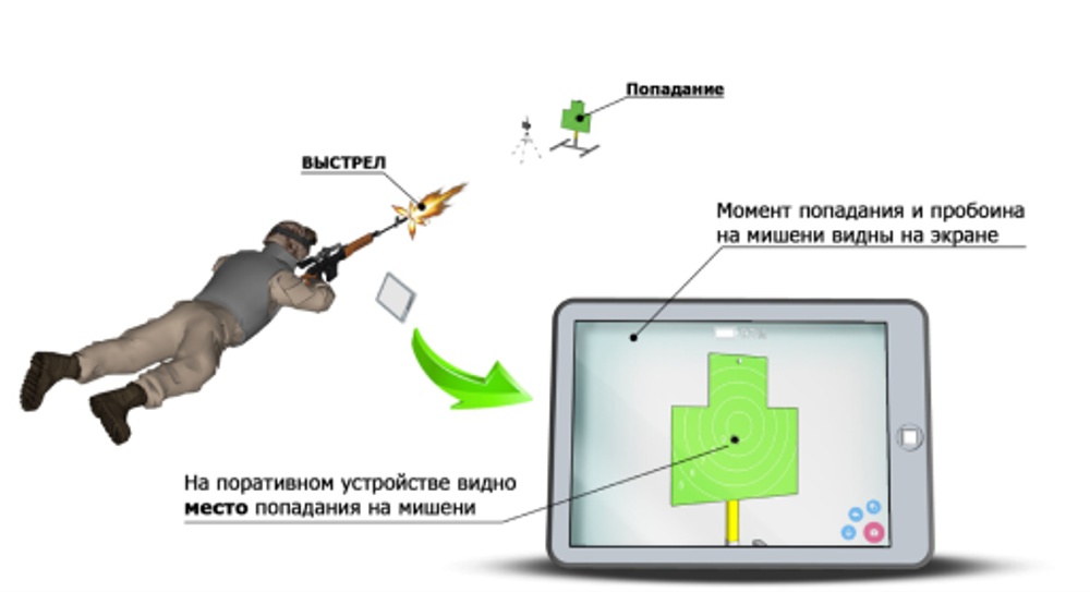 Комплекс видеонаблюдения мишени «НАБЛЮДАТЕЛЬ»