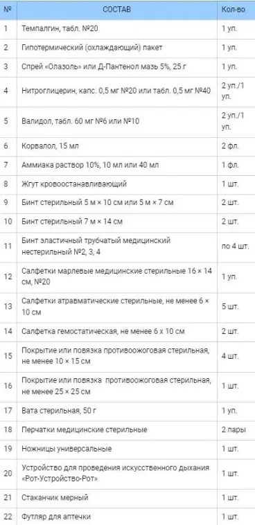 Аптечка первой помощи "ФЭСТ" противоожоговая