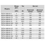Осевой вентилятор в цилиндрическом корпусе Soler Palau TGT/4-1000-3/14-4kW