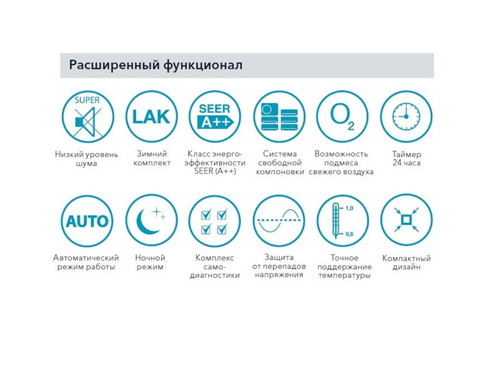 Касетный блок Electrolux EACС/I-18 FMI/N3_ERP inverter