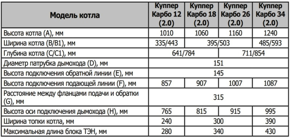 Отопительный котел Куппер КАРБО-34 (2.0)