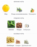Zoologist Macaque Yuzu Edition 55 мл