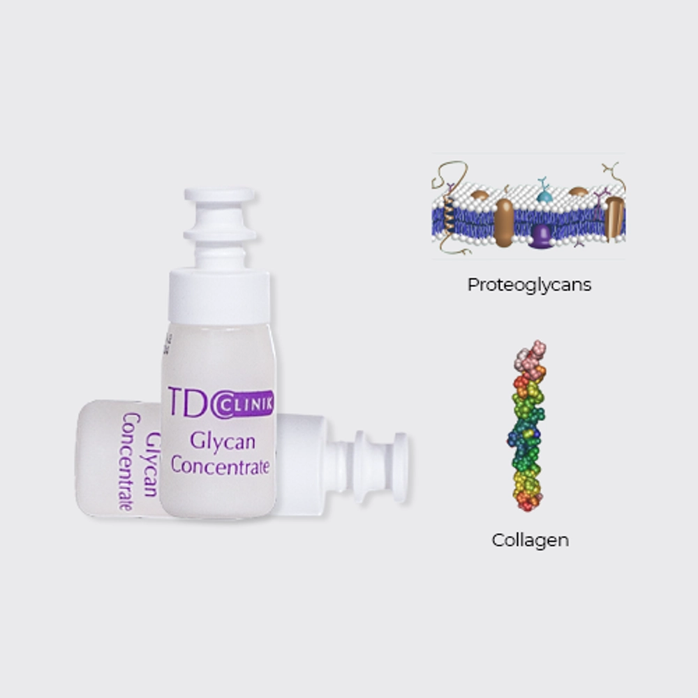 Гель антигликационный Glycan Concentrate Clinik