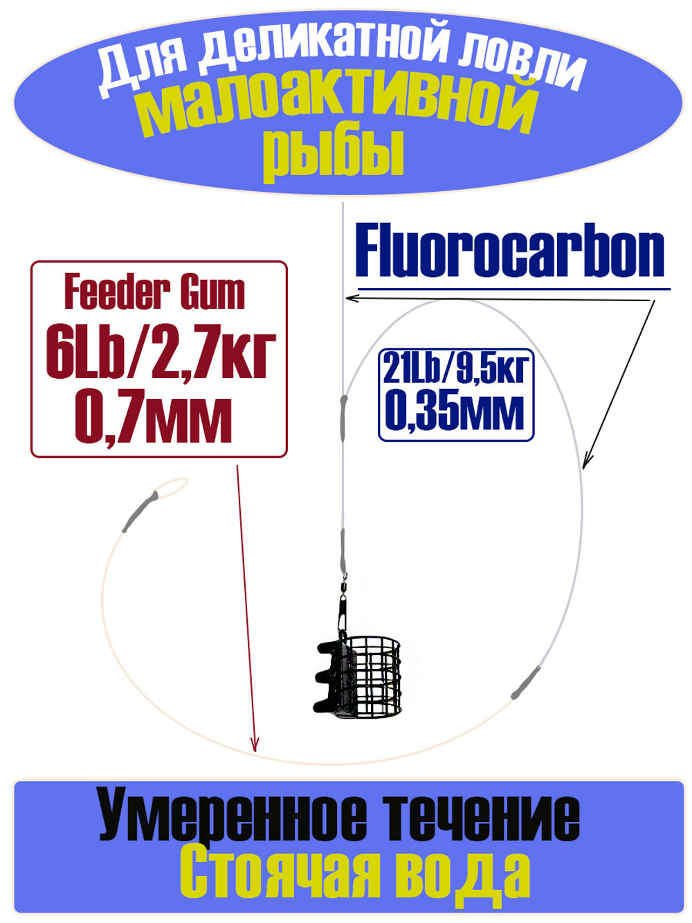 ПАТЕРНОСТЕР (Петля Гарднера) FEEDER GUM