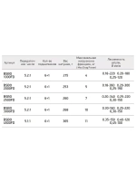 Катушка для рыбалки безынерционная Black Side Blackout FD (6+1 подш.)