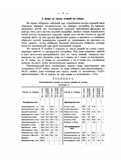 Столетие города Гатчины 1796-1896 г.. Том 2. Статистические сведения | С. В. Рождественский