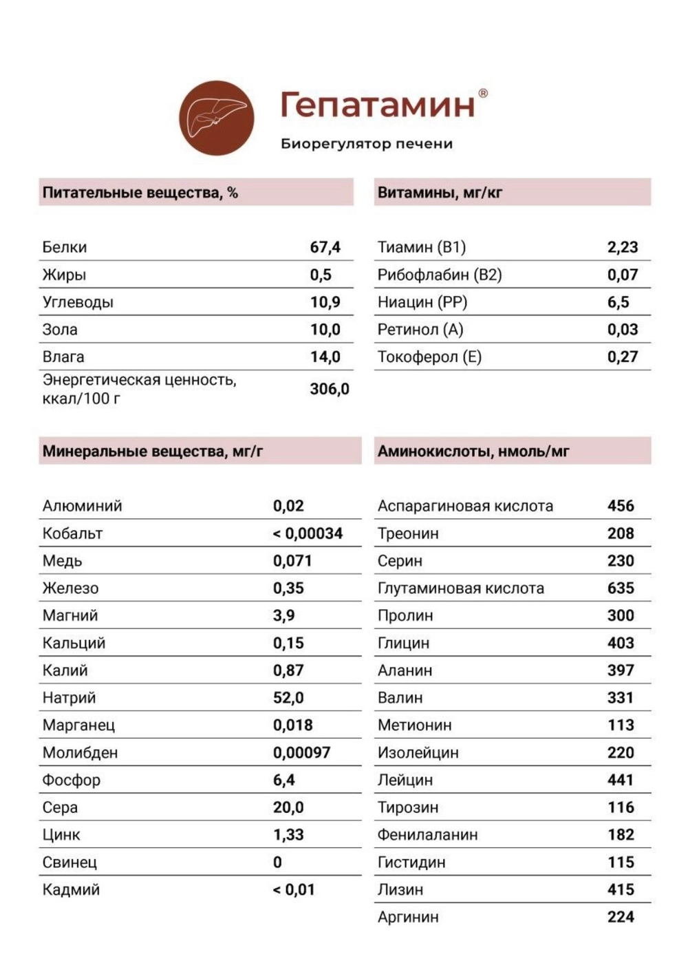 ГЕПАТАМИН® нормализация функции печени