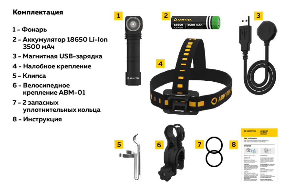 Мультифонарь Armytek F08701W Wizard C2 Pro Magnet USB XHP50.2 (теплый свет, 3 в 1)