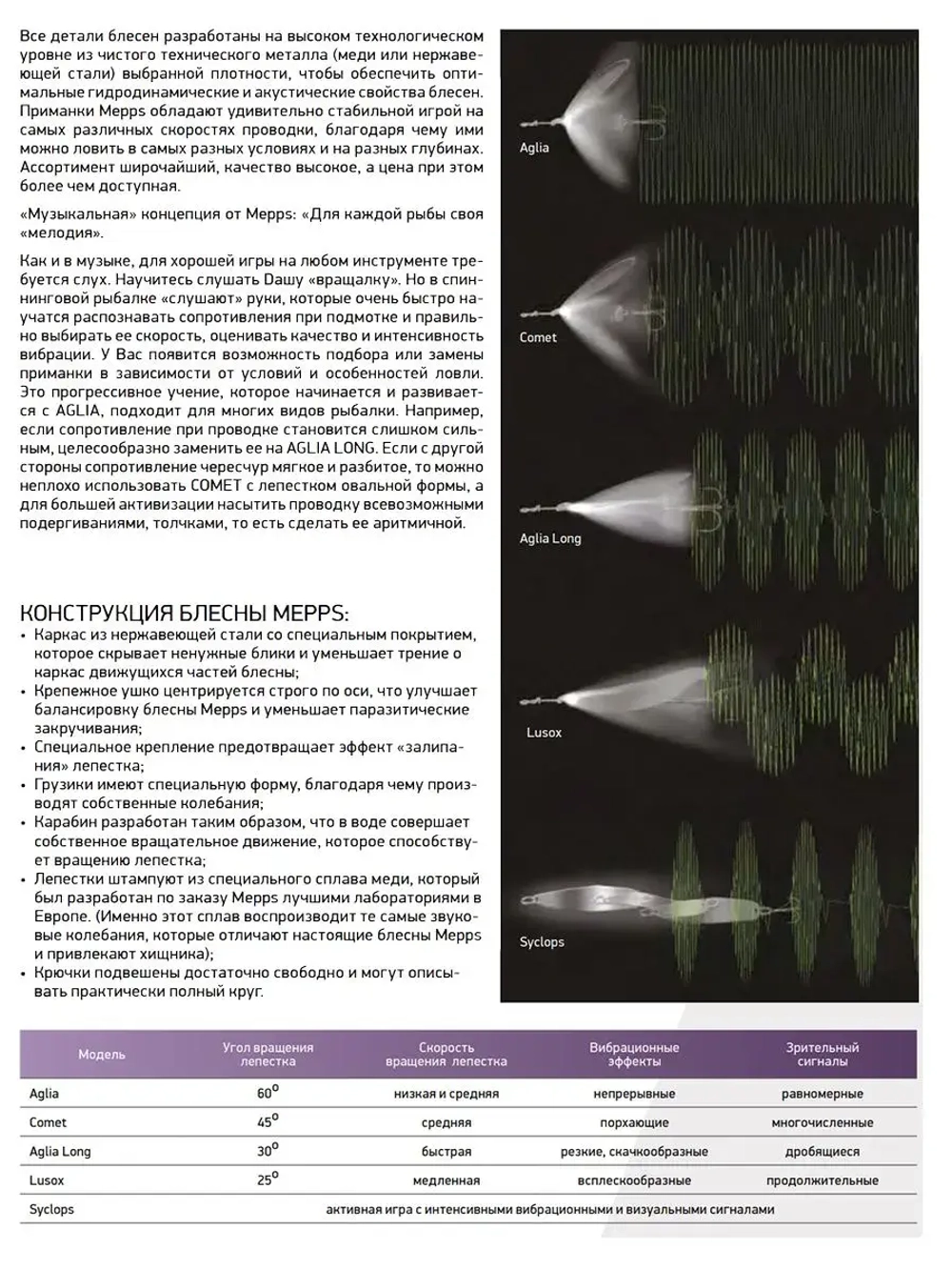 Блесна для рыбалки вращающаяся Mepps AGLIA LONG HEAVY