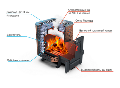 Банная печь Душа- 15 Сетка Леопард стекло 8мм