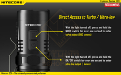 Фонарь Nitecore EC11