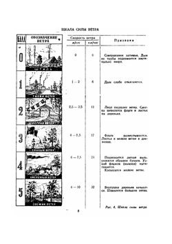 Бумажные летающие модели | П.Л. Анохин