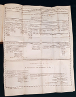 "Начертание истории Государства Российского". И.К. Кайданов. 1830 г.