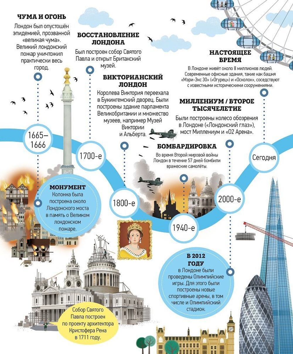 Я гуляю по Лондону