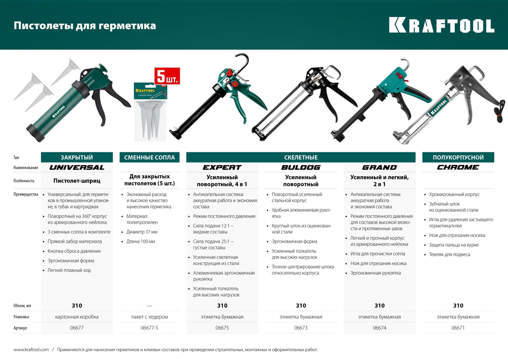 KRAFTOOL запасные сопла для закрытых пистолетов для герметика, 5 шт