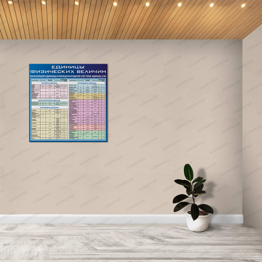 Стенд Единицы физических величин 2754