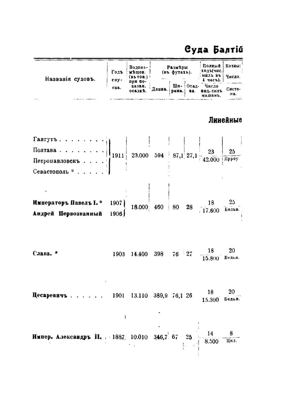 Российский Императорский Флот 1914 г. | К.Г. Житков; Н.Н. Нордман