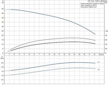 Скважинный насос Grundfos SP 14-8 1x230В NEW!
