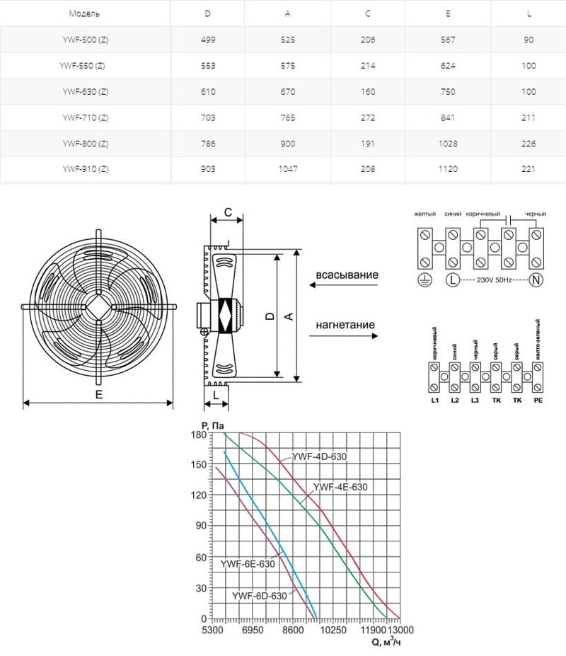 Вентилятор осевой YWF(K)6E-630-Z