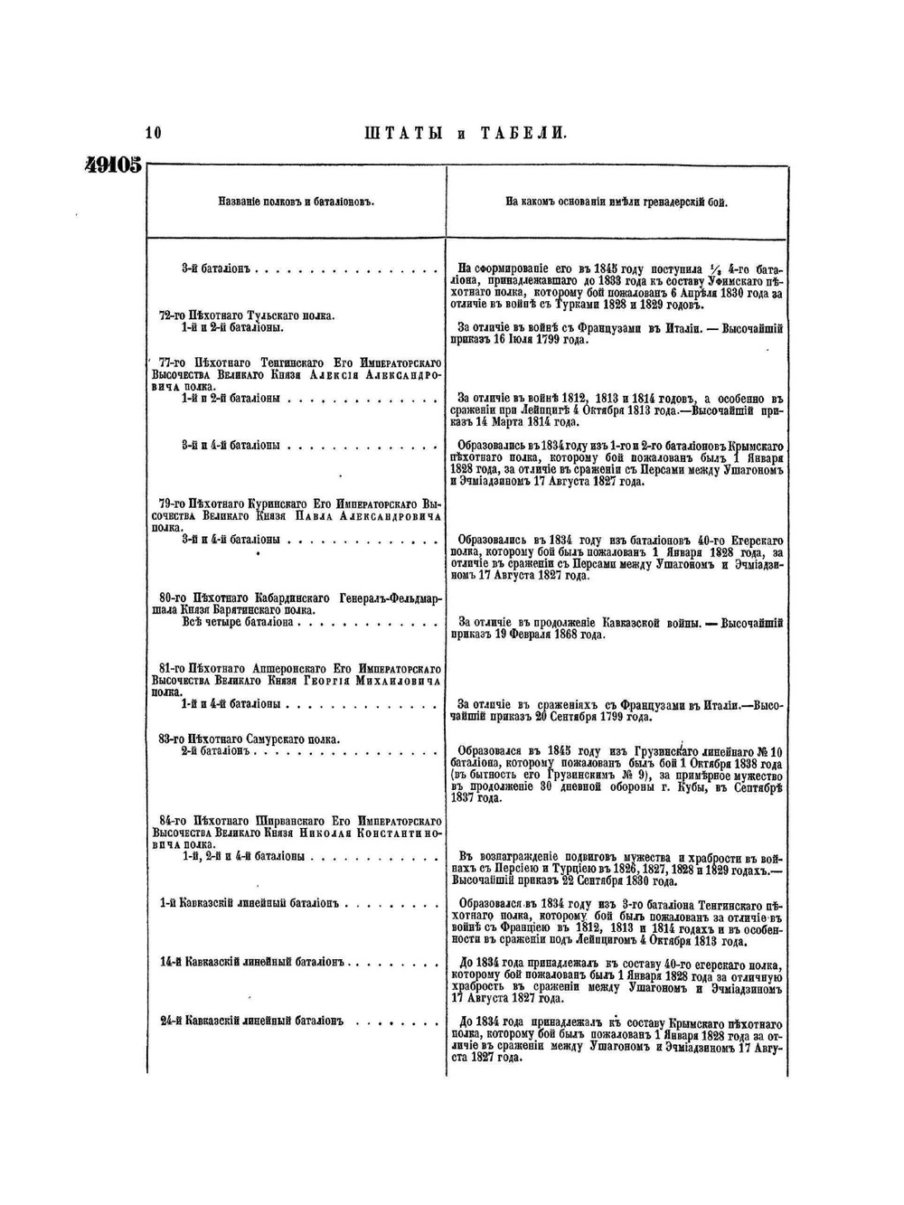 Полное собрание законов Российской Империи. Собрание Второе. Том XLVI. Отделение 3. 1871 г.. Приложение | Нет автора
