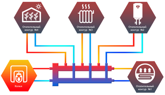Гидрострелка коллектор Север М4 (нержавеющая сталь AISI гидравлический разделитель 1915005)