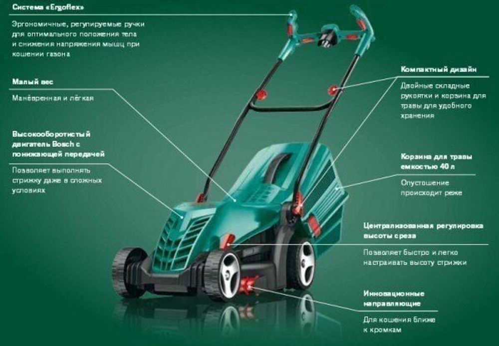 Электрическая газонокосилка Bosch ARM 37 0.600.8A6.201