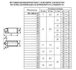 Вставка эльборовая ИС-200.00.03 Ф8 L12 правая 45/15