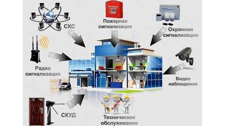 С чего начинается система?